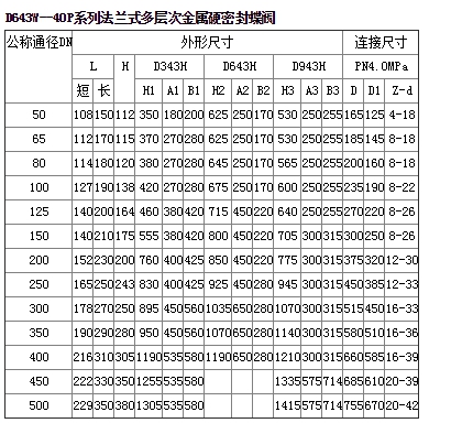 D643W-16P氣動(dòng)不銹鋼蝶閥